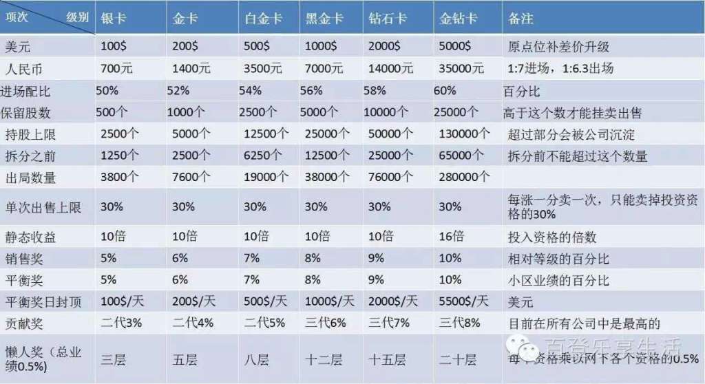 收入证明_指导手收入